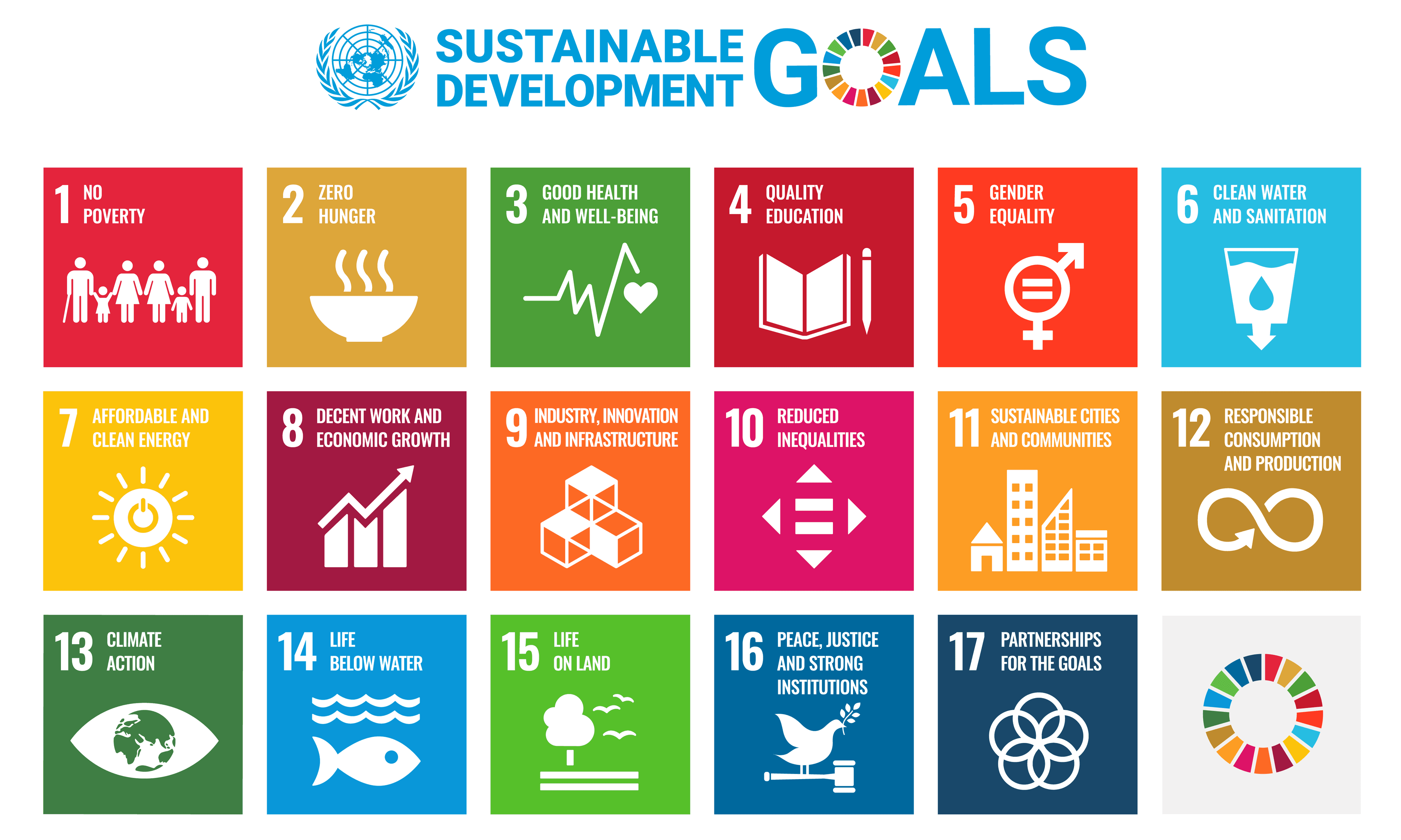 United Nations Sustainable Development Goals wheel — all 17 global goals